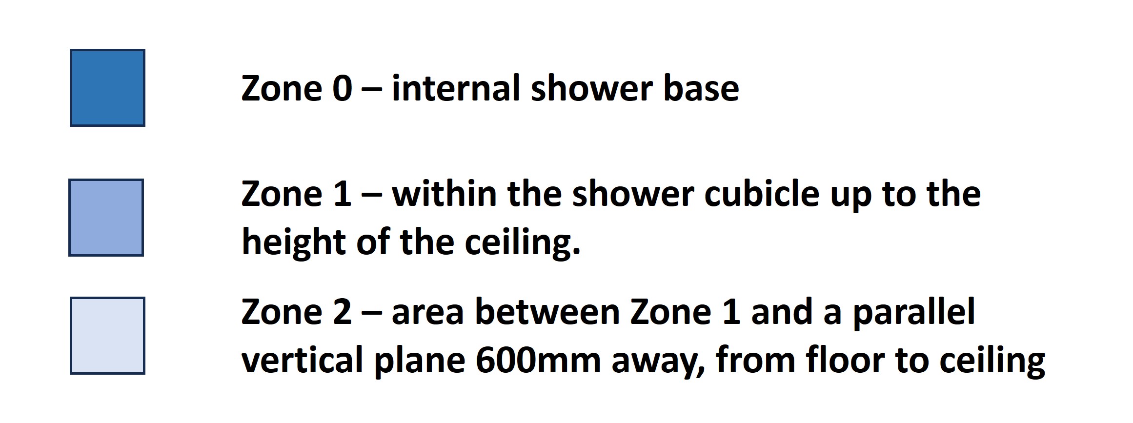 Damp area colour key, zones 0, 1 and 2.
