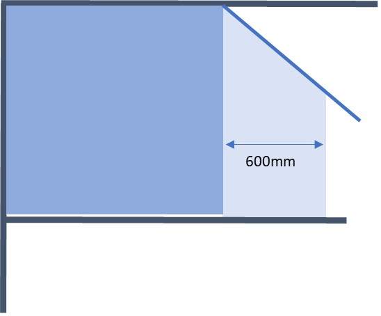 Zones limited by solid surfaces.