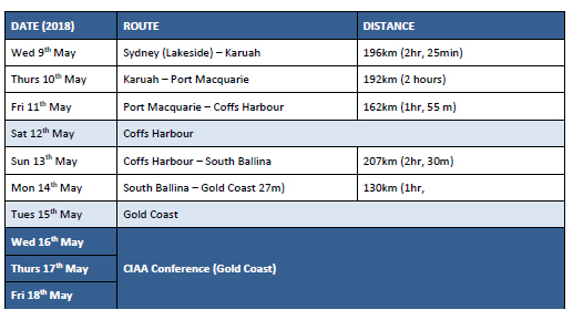 Conference Convoy 2018