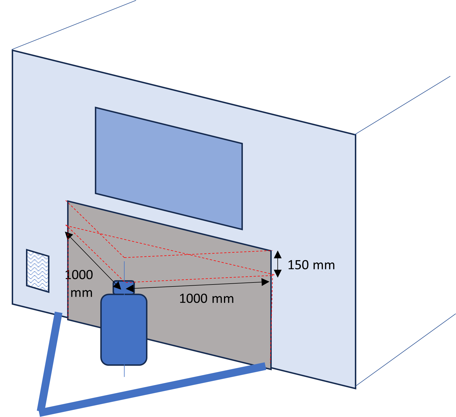 Minimum clearances from a gas cylinder to openings and air intakes