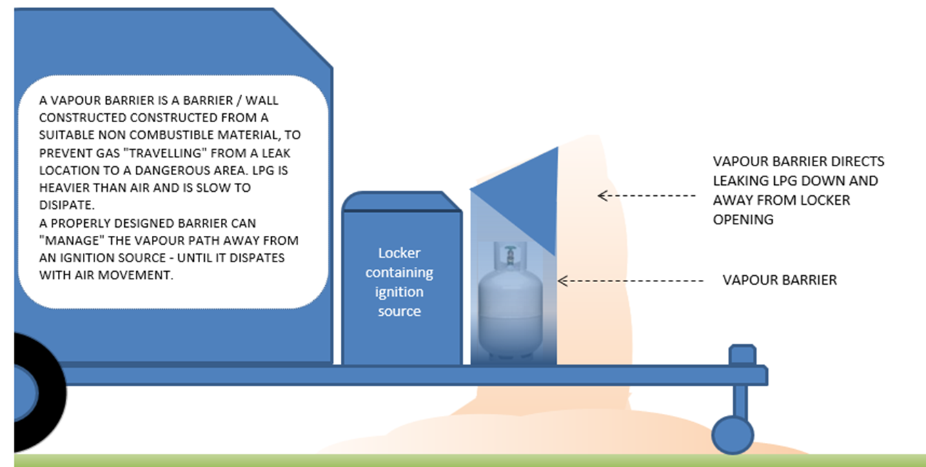 Vapour barrier modelling, view one