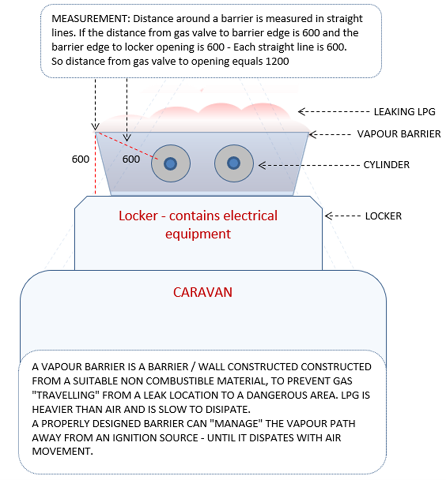 Vapour barrier modelling, view two