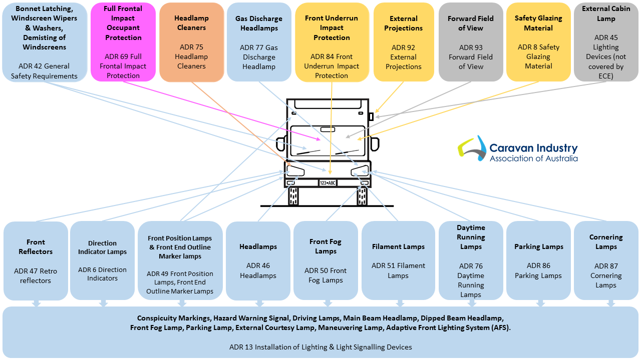 Base Vehicle, Front, showing the ADRs that apply