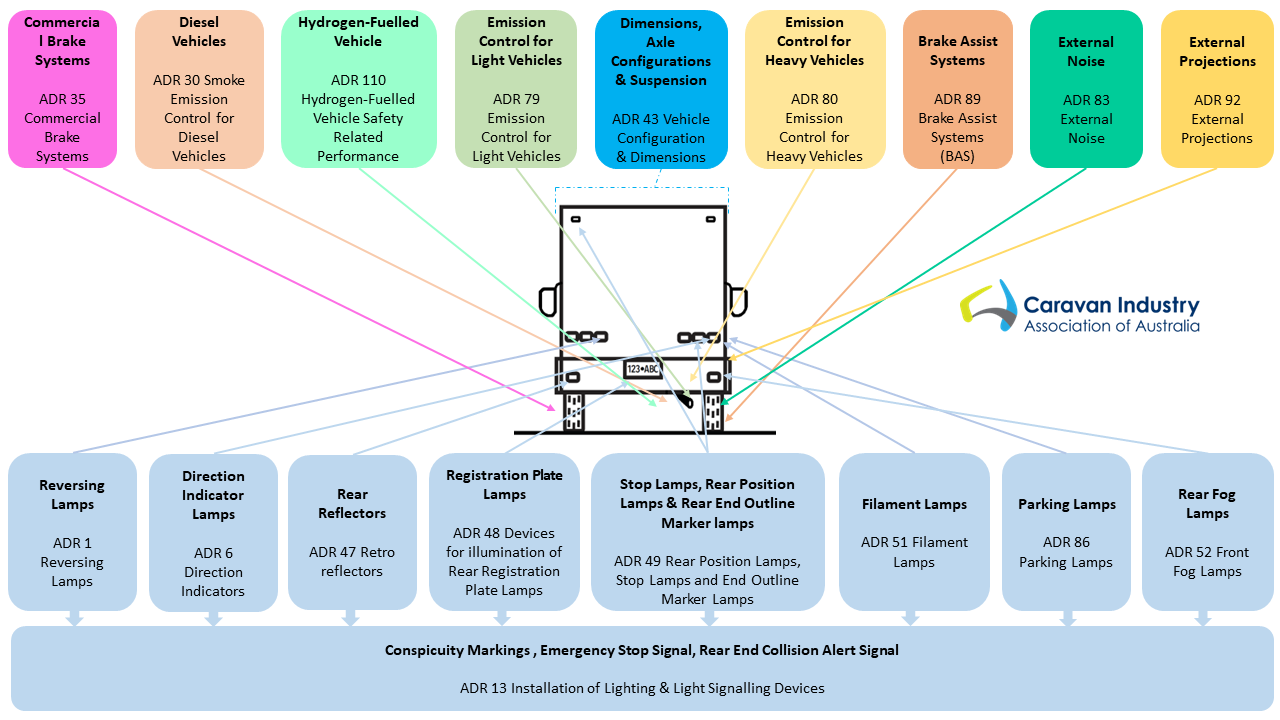 Base Vehicle, Rear, showing the ADRs that apply