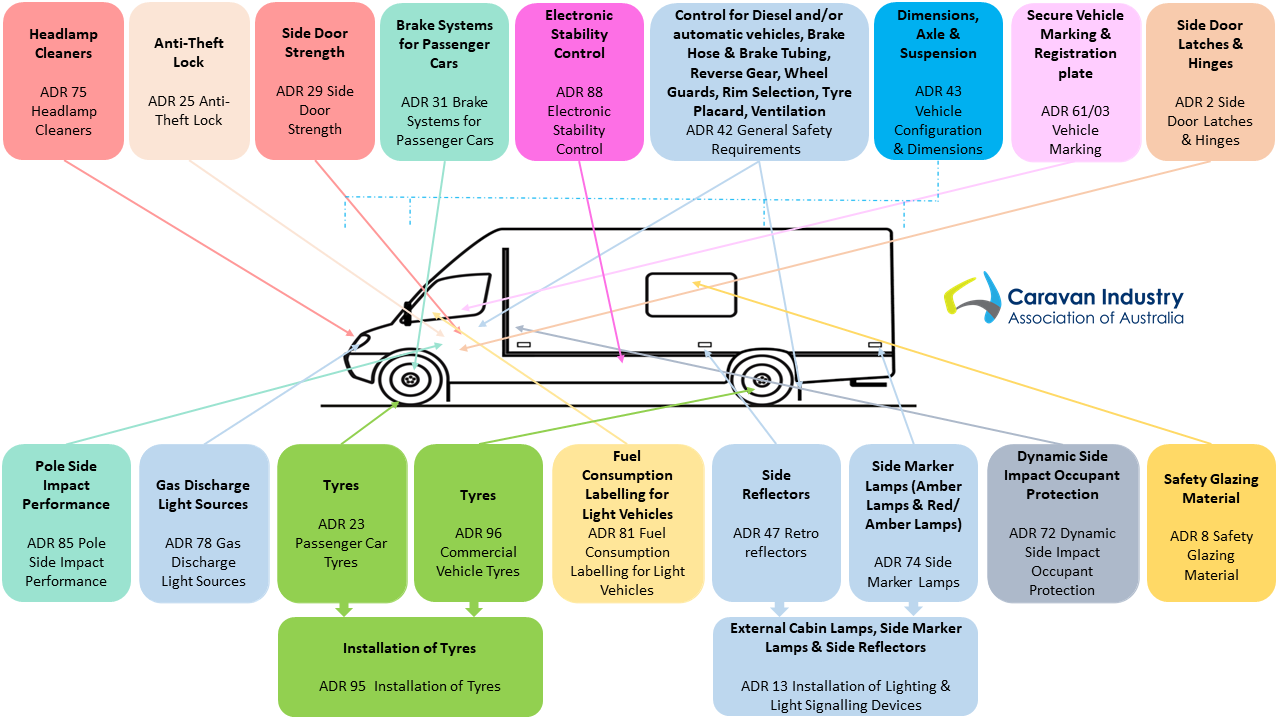 Base Vehicle, Side, showing the ADRs that apply