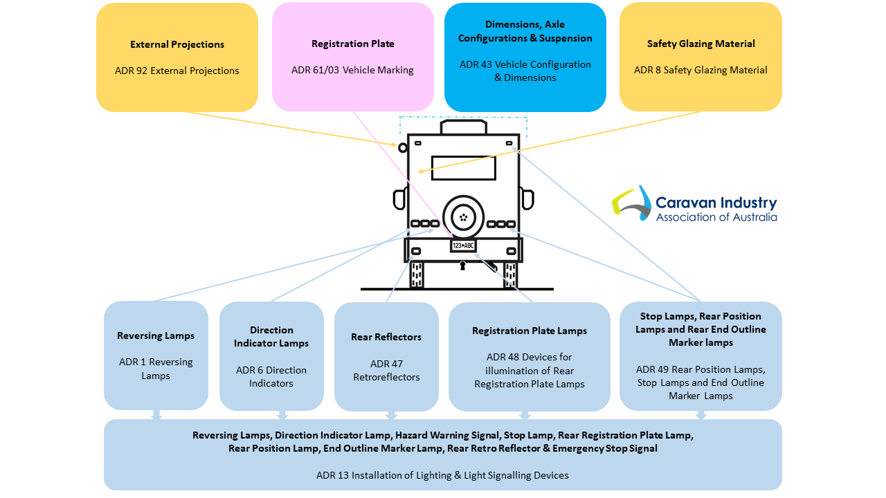 SSM, Rear, showing the ADRs that apply